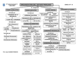 Estructura del estado peruano