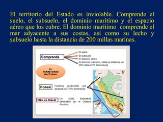 El territorio del Estado es inviolable. Comprende el
suelo, el subsuelo, el dominio marítimo y el espacio
aéreo que los cubre. El dominio marítimo comprende el
mar adyacente a sus costas, así como su lecho y
subsuelo hasta la distancia de 200 millas marinas.
 