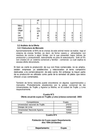añ
o
Merc
ado
Objet
ivo
(en
unida
des)
2
Cu
yes
al
añ
o
3
8
4
1
3
8
9
7
3
9
5
2
4
0
0
7
4
0
6
3
3.2 Análisis de la Oferta
3.2.1 Estructura de Mercado
Aproximadamente el 95% de la crianza de este animal menor se realiza bajo el
sistema de crianza familiar, es decir, de forma casera y alimentados con
residuos de cocina o algún forraje, por lo que presentan bajos índices de
producción y productividad, básicamente es para el autoconsumo. Solo el 5%
son criados en un sistema comercial y familiar - comercial. Lo cual explica la
escasa oferta del producto.
Si bien es cierto la producción de cuy con fines comerciales no es amplia,
existen empresas ya establecidas y relacionadas al tema campestre
dedicadas a la comercialización de esta carne. Sin embargo la mayor parte
de su producción es utilizada como parte de la variedad de platos que estos
ofrecen a sus comensales.
También de forma reducida puede encontrarse en algunos supermercados y
mercados. Probablemente abastecidos por la granja comercial de las
Universidades de Trujillo y Agraria La Molina, en la ciudad de Trujillo y Lima
respectivamente.
Cuadro N°3
Oferta anual de cuyes en Trujillo y Lima (crianza comercial) 2003
Competidores Cuyes
Universidad nacional de Trujillo 27072
Granjas de Lima 34892
Universidad Nacional Agraria 10500
Total 72464
Cuadro N°4
Población de Cuyes según Departamento
Año 1994 (Unidades)
Departamento Cuyes
 