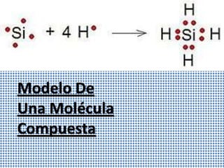 Modelo De
Una Molécula
Compuesta
 