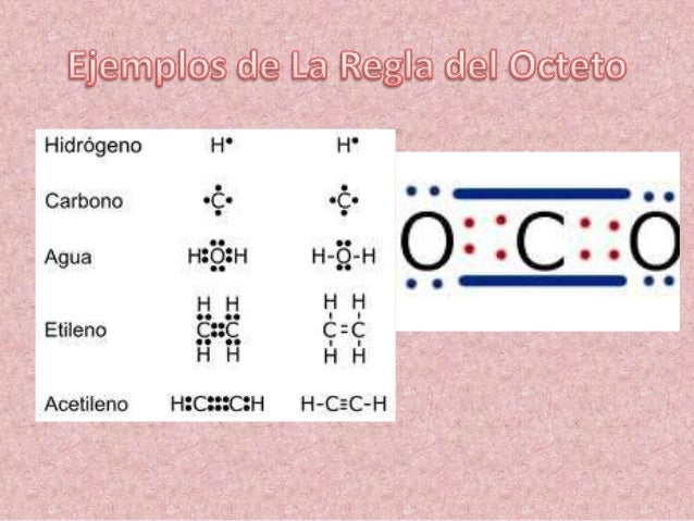 Estructura de Lewis