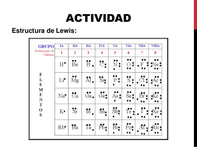 Estructura de Lewis