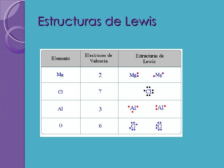 Pasos Para Realizar La Estructura De Lewis Reverasite Pasos Para Realizar La Estructura De Lewis Reverasite