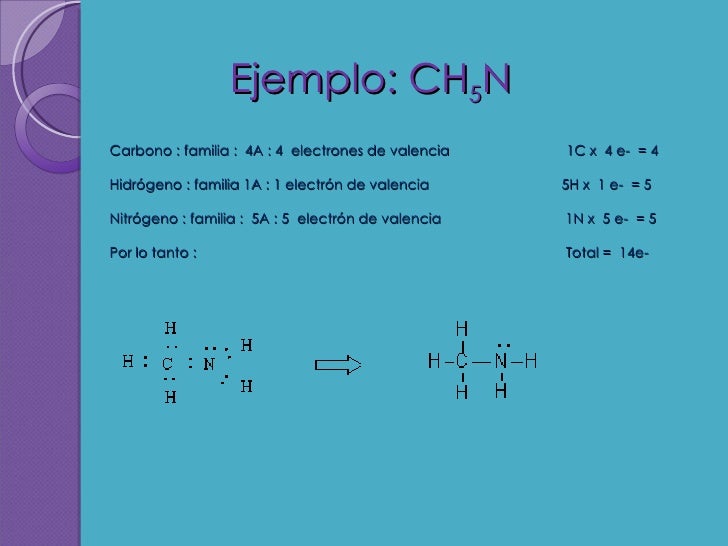 Estructura de Lewis