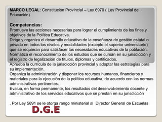 MARCO LEGAL: Constitución Provincial – Ley 6970 ( Ley Provincial de
Educación)

Competencias:
Promueve las acciones necesarias para lograr el cumplimiento de los fines y
objetivos de la Política Educativa.
Dirige y organiza el desarrollo educativo de la enseñanza de gestión estatal o
privada en todos los niveles y modalidades (excepto el superior universitario)
que se requieran para satisfacer las necesidades educativas de la población.
Normatiza el reconocimiento de los estudios que se cursan en su jurisdicción y
el registro de legalización de títulos, diplomas y certificados.
Aprueba la currícula de la jurisdicción provincial y adoptar las estrategias para
su implementación.
Organiza la administración y disponer los recursos humanos, financieros y
materiales para la ejecución de la política educativa, de acuerdo con las normas
administrativas pertinentes.
Evalua, en forma permanente, los resultados del desenvolvimiento docente y
administrativo de los servicios educativos que se prestan en su jurisdicción

, Por Ley 5891 se le otorga rango ministerial al Director General de Escuelas
            D.G.E
 