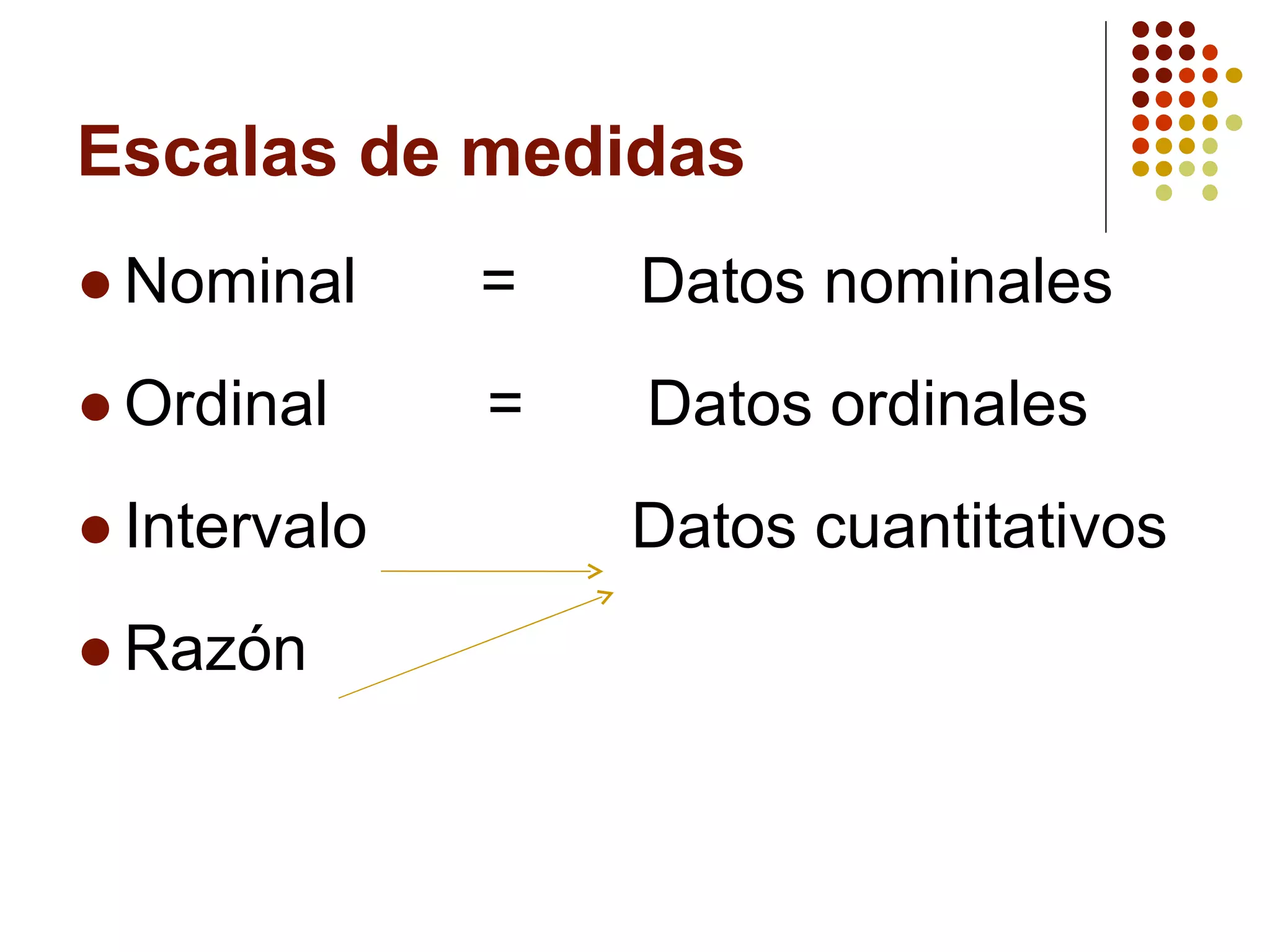 Escalas de medidas Nominal  =  Datos nominales Ordinal  =  Datos ordinales Intervalo  Datos cuantitativos Razón 