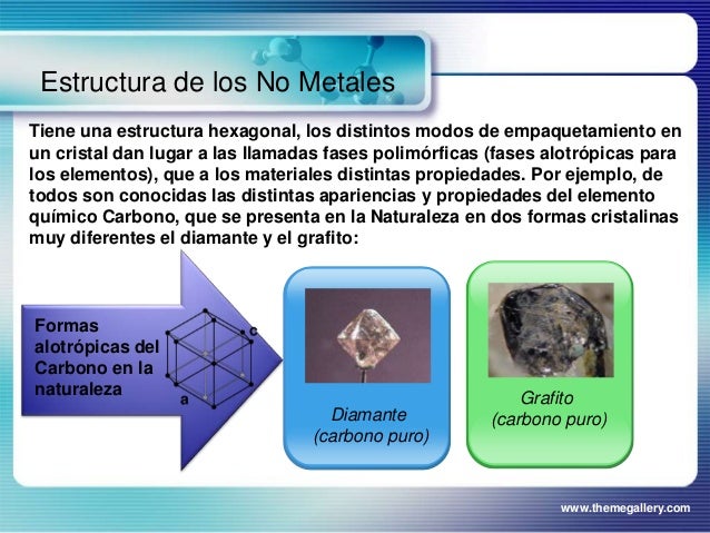 Estructura de los materiales