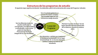 Estructura de los programas de estudio en Panamá | PPTX