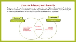 Estructura de los programas de estudio en Panamá | PPTX