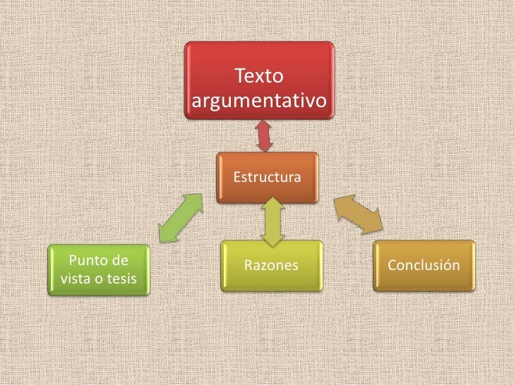Mapa Conceptual De La Estructura Argumentativa 2020 idea