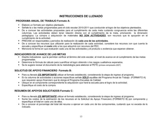 INSTRUCCIONES DE LLENADO
PROGRAMA ANUAL DE TRABAJO Formato A:
     Elabore un formato por objetivo planteado.
     Señale la o las metas programadas para el ciclo escolar 2010-2011 que conducirán al logro de los objetivos planteados.
     De a conocer las actividades propuestas para el cumplimiento de cada meta cuidando congruencia entre las diferentes
      columnas. Las actividades deben tener relación directa con el cumplimiento de la meta, priorizando la dimensión
      pedagógica. La compra o adquisición de materiales NO SON ACTIVIDADES, son recursos que le apoyarán en el
      cumplimiento de la actividad.
     PRECISE en responsables y períodos de realización de cada una de las actividades.
     De a conocer los recursos que utilizarán para la realización de cada actividad, considere los recursos con que cuenta la
      escuela y especifique el costo sólo a los que adquirirá con recursos del PEC.
     Mencione la forma en que evaluarán cada una de las actividades y el producto o evidencia que esperan obtener.

INDICADORES DE AVANCE DE LAS METAS
     Diseñe indicadores que le permitan verificar al término del ciclo escolar, el nivel de avance en el cumplimiento de las metas
      programadas.
     Determine la fórmula de cálculo para cuantificar el logro obtenido o los rasgos cualitativos esperados.
     Se le sugiere revisar el documento de la metodología para elaborar el PETE (primera reimpresión,2007)

SOLICITUD DE APOYO FINANCIERO Formato B:
     Para su llenado ES IMPORTANTE utilizar el formato establecido, considerando la etapa de ingreso al programa.
     En la columna de actividades o acciones específicas señale SÓLO aquéllas del Programa Anual de Trabajo (FORMATO A)
      que requieren apoyo financiero que le otorga el Programa Escuelas de Calidad.
     Ubique en el componente correspondiente la adquisición que hará la escuela para el logro de la actividad.
     Especifique el costo de la compra.

RESUMEN DE APOYOS SOLICITADOS Formato C:

     Para su llenado ES IMPORTANTE utilizar el formato establecido, considerando la etapa de ingreso al programa.
     Sume los costos de la estimación de los recursos en la Solicitud de Apoyo Financiero (FORMATO B) por componente y
      especifique el total en cada uno de ellos.
     De a conocer el porcentaje del total del recurso a ejercer en cada uno de los componentes, cuidando que no exceda de lo
      indicado.



                                                                13
 