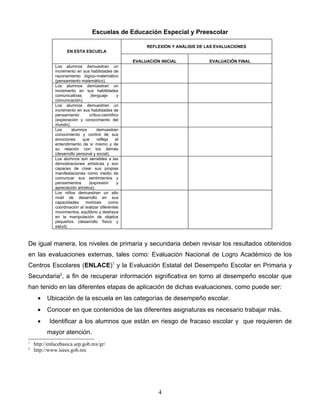 Escuelas de Educación Especial y Preescolar

                                                             REFLEXIÓN Y ANÁLISIS DE LAS EVALUACIONES
                     EN ESTA ESCUELA

                                                        EVALUACIÓN INICIAL            EVALUACIÓN FINAL
              Los alumnos demuestran un
              incremento en sus habilidades de
              razonamiento lógico-matemático
              (pensamiento matemático).
              Los alumnos demuestran un
              incremento en sus habilidades
              comunicativas        (lenguaje        y
              comunicación).
              Los alumnos demuestran un
              incremento en sus habilidades de
              pensamiento         crítico-científico
              (exploración y conocimiento del
              mundo).
              Los     alumnos          demuestran
              conocimiento y control de sus
              emociones      que       refleja     el
              entendimiento de sí mismo y de
              su relación con los demás
              (desarrollo personal y social).
              Los alumnos son sensibles a las
              demostraciones artísticas y son
              capaces de crear sus propias
              manifestaciones como medio de
              comunicar sus sentimientos y
              pensamientos       (expresión         y
              apreciación artística).
              Los niños demuestran un alto
              nivel de desarrollo en sus
              capacidades      motrices        como
              coordinación al realizar diferentes
              movimientos, equilibrio y destreza
              en la manipulación de objetos
              pequeños (desarrollo físico y
              salud).



De igual manera, los niveles de primaria y secundaria deben revisar los resultados obtenidos
en las evaluaciones externas, tales como: Evaluación Nacional de Logro Académico de los
Centros Escolares (ENLACE)1 y la Evaluación Estatal del Desempeño Escolar en Primaria y
Secundaria2, a fin de recuperar información significativa en torno al desempeño escolar que
han tenido en las diferentes etapas de aplicación de dichas evaluaciones, como puede ser:
     •    Ubicación de la escuela en las categorías de desempeño escolar.
     •    Conocer en que contenidos de las diferentes asignaturas es necesario trabajar más.
     •     Identificar a los alumnos que están en riesgo de fracaso escolar y que requieren de
          mayor atención.
1
    http://enlacebasica.sep.gob.mx/gr/
2
    http://www.ieees.gob.mx




                                                                  4
 