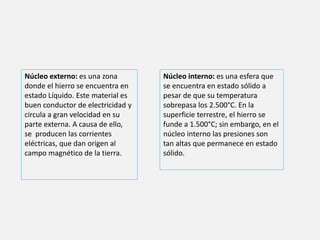 Núcleo externo: es una zona 
donde el hierro se encuentra en 
estado Líquido. Este material es 
buen conductor de electricidad y 
circula a gran velocidad en su 
parte externa. A causa de ello, 
se producen las corrientes 
eléctricas, que dan origen al 
campo magnético de la tierra. 
Núcleo interno: es una esfera que 
se encuentra en estado sólido a 
pesar de que su temperatura 
sobrepasa los 2.500°C. En la 
superficie terrestre, el hierro se 
funde a 1.500°C; sin embargo, en el 
núcleo interno las presiones son 
tan altas que permanece en estado 
sólido. 
