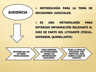  METODOLOGÍA PARA LA TOMA DE 
DECISIONES JUDICIALES. 
 ES UNA METODOLOGÍA PARA 
ENTREGAR INFORMACIÓN RELEVANTE AL 
JUEZ DE PARTE DEL LITIGANTE (FISCAL, 
DEFENSOR, QUERELLANTE) 
REUNIÓN DE LOS 
ACTORES 
INVOLUCRADOS 
PARA GENERAR 
UN INTERCAMBIO 
VERBAL DE 
INFORMACIÓN 
RELEVANTE 
PARA LA TOMA DE 
DECISIÓN POR 
PARTE DEL JUEZ, 
SOBRE LO QUE SE 
DISCUTE 
AUDIENCIA 
 
