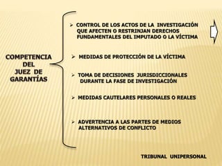 TRIBUNAL UNIPERSONAL 
 