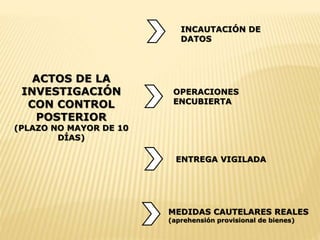 ACTOS DE LA 
INVESTIGACIÓN 
CON CONTROL 
POSTERIOR 
(PLAZO NO MAYOR DE 10 
DÍAS) 
INCAUTACIÓN DE 
DATOS 
OPERACIONES 
ENCUBIERTA 
ENTREGA VIGILADA 
MEDIDAS CAUTELARES REALES 
(aprehensión provisional de bienes) 
 