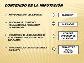  INDIVIDUALIZACIÓN DEL IMPUTADO 
 INDICACIÓN DE LOS HECHOS 
RELEVANTES QUE FUNDAMENTA 
LA IMPUTACIÓN 
 ENUNCIACIÓN DE LOS ELEMENTOS DE 
CONOCIMIENTO QUE SUSTENTAN LA 
IMPUTACIÓN 
 NORMA PENAL EN QUE SE SUBSUME LA 
CONDUCTA 
QUIÉN ES? 
QUÉ PASO? 
CON QUÉ 
EVIDENCIA SE 
CUENTA? 
EN QUÉ TIPO 
PENAL 
ENCAJA? 
CONTENIDO DE LA IMPUTACIÓN 
 