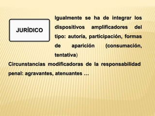 Igualmente se ha de integrar los 
dispositivos amplificadores del 
tipo: autoría, participación, formas 
de aparición (consumación, 
tentativa) 
JURÍDICO 
Circunstancias modificadoras de la responsabilidad 
penal: agravantes, atenuantes … 
 
