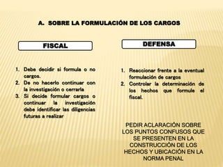 A. SOBRE LA FORMULACIÓN DE LOS CARGOS 
1. Debe decidir si formula o no 
cargos. 
2. De no hacerlo continuar con 
la investigación o cerrarla 
3. Si decide formular cargos o 
continuar la investigación 
debe identificar las diligencias 
futuras a realizar 
1. Reaccionar frente a la eventual 
formulación de cargos 
2. Controlar la determinación de 
los hechos que formule el 
fiscal. 
FISCAL 
DEFENSA 
PEDIR ACLARACIÓN SOBRE 
LOS PUNTOS CONFUSOS QUE 
SE PRESENTEN EN LA 
CONSTRUCCIÓN DE LOS 
HECHOS Y UBICACIÓN EN LA 
NORMA PENAL 
 