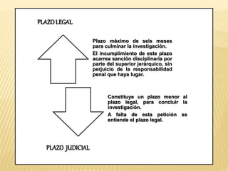 Plazo máximo de seis meses 
para culminar la investigación. 
El incumplimiento de este plazo 
acarrea sanción disciplinaria por 
parte del superior jerárquico, sin 
perjuicio de la responsabilidad 
penal que haya lugar. 
Constituye un plazo menor al 
plazo legal, para concluir la 
investigación. 
A falta de esta petición se 
entiende el plazo legal. 
PLAZO LEGAL 
PLAZO JUDICIAL 
 
