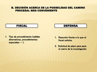 B. DECISIÓN ACERCA DE LA POSIBILIDAD DEL CAMINO 
PROCESAL MÁS CONVENIENTE 
FISCAL DEFENSA 
1. Tipo de procedimiento (salidas 
alternativas, procedimientos 
especiales ….) 
1. Reacción frente a lo que el 
fiscal solicite. 
2. Solicitud de plazo para para 
el cierre de la investigación 
 