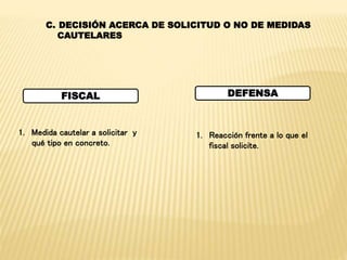 C. DECISIÓN ACERCA DE SOLICITUD O NO DE MEDIDAS 
CAUTELARES 
FISCAL 
DEFENSA 
1. Medida cautelar a solicitar y 
qué tipo en concreto. 
1. Reacción frente a lo que el 
fiscal solicite. 
 