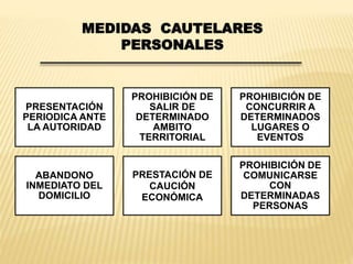 MEDIDAS CAUTELARES 
PRESENTACIÓN 
PERIODICA ANTE 
LA AUTORIDAD 
PROHIBICIÓN DE 
SALIR DE 
DETERMINADO 
AMBITO 
TERRITORIAL 
PROHIBICIÓN DE 
CONCURRIR A 
DETERMINADOS 
LUGARES O 
EVENTOS 
ABANDONO 
INMEDIATO DEL 
DOMICILIO 
PRESTACIÓN DE 
CAUCIÓN 
ECONÓMICA 
PROHIBICIÓN DE 
COMUNICARSE 
CON 
DETERMINADAS 
PERSONAS 
PERSONALES 
 