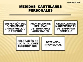 MEDIDAS CAUTELARES 
SUSPENSIÓN DEL 
EJERCICIO DE 
CARGO PÚBLICO 
O PRIVADO 
PERSONALES 
PROHIBICIÓN DE 
REALIZAR 
DETERMINADAS 
ACTIVIDADES 
OBLIGACIÓN DE 
MANTENERSE EN 
DETERMINADO 
DOMICILIO 
COLOCACIÓN DE 
LOCALIZADORES 
ELECTRÓNICOS 
DETENCIÓN 
PROVISIONAL 
CONTINUACIÓN 
 