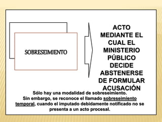 SOBRESEIMIENTO 
ACTO 
MEDIANTE EL 
CUAL EL 
MINISTERIO 
PÚBLICO 
DECIDE 
ABSTENERSE 
DE FORMULAR 
ACUSACIÓN 
Sólo hay una modalidad de sobreseimiento. 
Sin embargo, se reconoce el llamado sobreseimiento 
temporal, cuando el imputado debidamente notificado no se 
presenta a un acto procesal. 
 