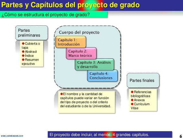 Estructura del proyecto de grado