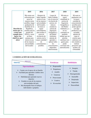 Describa las
metas que va
a tener que
cumplir para
lograr sus
objetivos, (por
años)
2015
Mis metas son
esforzarme por
sacar las
mejores notas
posibles, luego
graduarme de
bachiller de la
República,
estudiar para la
prueba del
SNNA y sacar
un buen
puntaje para
entrar en una
de las mejores
universidades
del Ecuador.
2016
Después de
haber logrado
entrar en una
de las mejores
universidades
del Ecuador,
mi meta es
seguir
esforzándome
para acabar el
curso de
nivelación de
carrera con la
mayor cantidad
de
conocimientos
posibles.
2017
Luego de
haber acabado
con el curso de
nivelación de
carrera, mi
meta es
estudiar la
carrera de
Ingeniería
Geográfica y
del Medio
Ambiente,
además de
aprender y
aplicar todos
los
conocimientos
adquiridos
anteriormente.
2018
Mi meta es
seguir
estudiando la
carrera de
Ingeniería
Geográfica y
del Medio
Ambiente y a
la vez
conseguir un
pequeño
trabajo que me
permita
satisfacer mis
gastos para
poder
volverme más
autosuficiente.
2019
Mi meta es
graduarme con
la mayor
cantidad de
conocimientos
posibles para
poder aportar
con algo
productivo a la
sociedad,
además de
viajar al
exterior para
culminar con
mis estudios y
realizar
proyectos que
ayudan a la
comunidad.
3. FORMULACIÓN DE ESTRATEGIAS.
Fortalezas Debilidades
Oportunidades
 Cuento con el apoyo de mi familia
 Facilidad para aprender a hablar otros
idiomas
 Habilidad para aprender nuevos
deportes
 Estudiar en una de las mejores
universidades del país
 Me desempeño bien en trabajos
individuales o grupales.
 Responsable
 Respetuosa
 Amable
 Generosa
 Perseverante
 Creativa
 Sé escuchar
 Insegura
 Tímida
 Desorganizada
 Insensible
 Despistada
 Impaciente
 Desconfiada
Externas
Internas
 