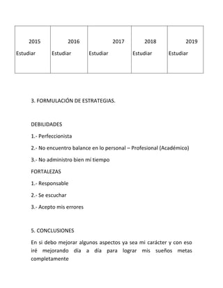 2015
Estudiar
2016
Estudiar
2017
Estudiar
2018
Estudiar
2019
Estudiar
3. FORMULACIÓN DE ESTRATEGIAS.
DEBILIDADES
1.- Perfeccionista
2.- No encuentro balance en lo personal – Profesional (Académico)
3.- No administro bien mí tiempo
FORTALEZAS
1.- Responsable
2.- Se escuchar
3.- Acepto mis errores
5. CONCLUSIONES
En si debo mejorar algunos aspectos ya sea mi carácter y con eso
iré mejorando día a día para lograr mis sueños metas
completamente
 
