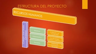 ESTRUCTURA DEL PROYECTO
 