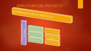 ESTRUCTURA DEL PROYECTO
 