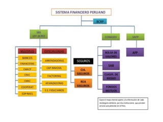 Estructura del sist. financiero peruano