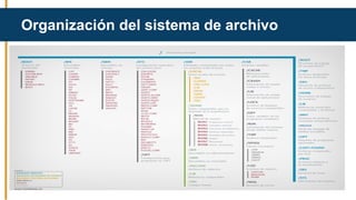 Organización del sistema de archivo
 