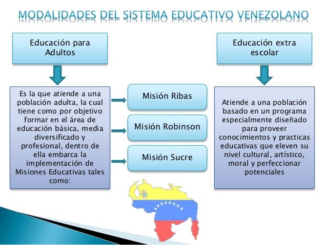 Estructura del Sistema Educativo Venezolano