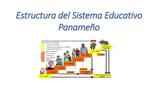 Estructura del Sistema Educativo
Panameño
 
