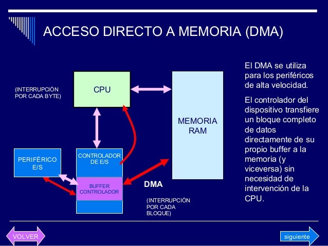Estructura Del Sistema InformáTico Detalle