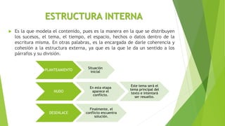 ESTRUCTURA INTERNA
 Es la que modela el contenido, pues es la manera en la que se distribuyen
los sucesos, el tema, el tiempo, el espacio, hechos o datos dentro de la
escritura misma. En otras palabras, es la encargada de darle coherencia y
cohesión a la estructura externa, ya que es la que le da un sentido a los
párrafos y su división.
PLANTEAMIENTO
Situación
inicial
NUDO
En esta etapa
aparece el
conflicto.
Este tema será el
tema principal del
texto e intentará
ser resuelto.
DESENLACE
Finalmente, el
conflicto encuentra
solución.
 