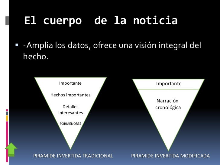 Estructura del texto periodístico