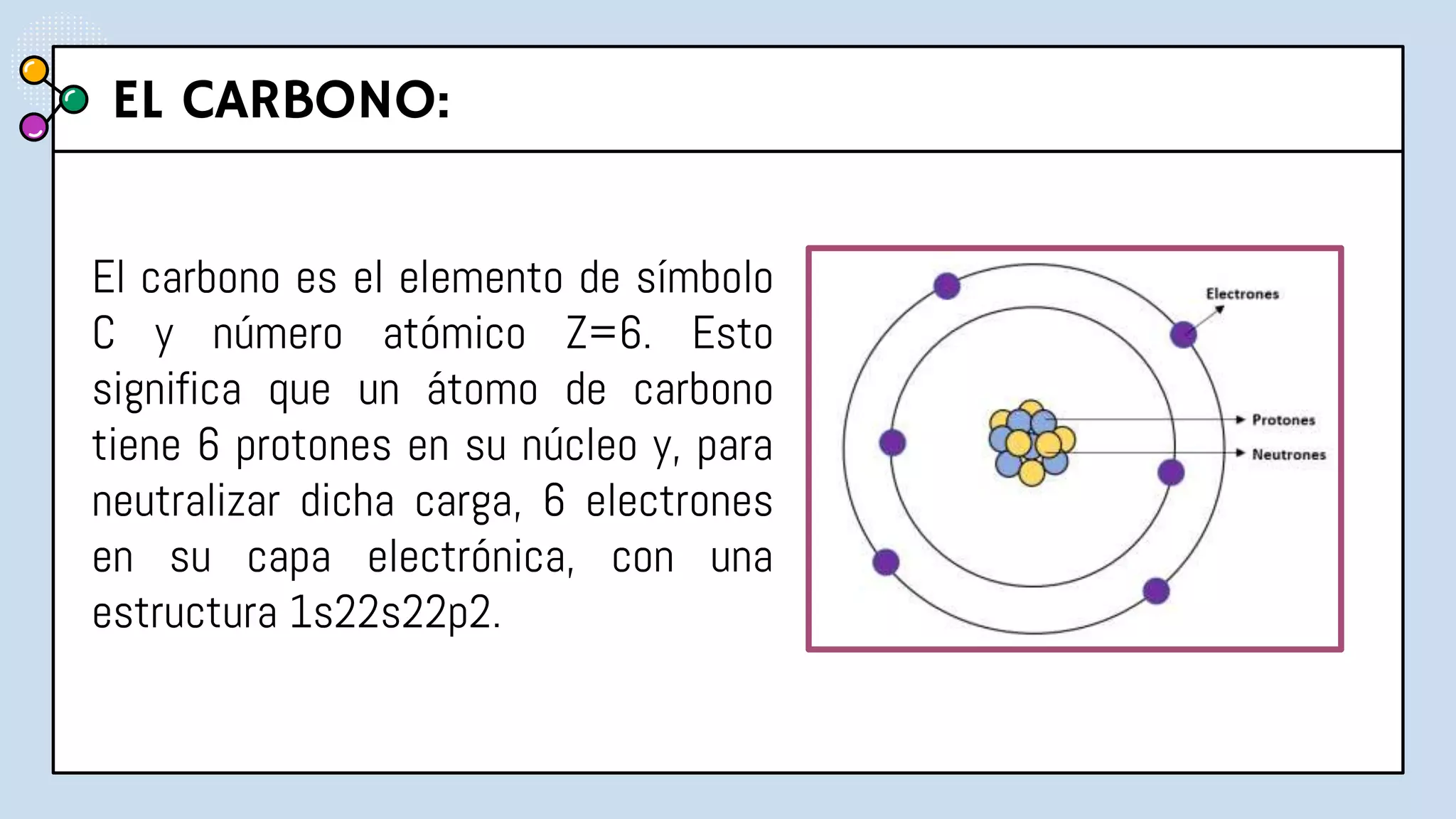 Estructura del átomo de carbono