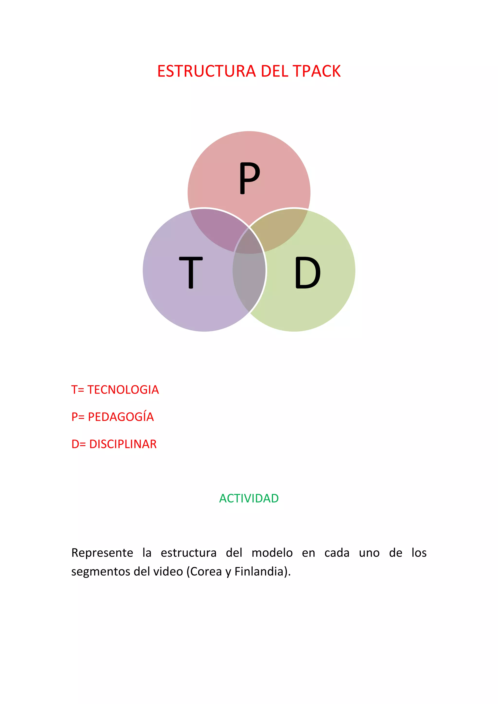 ESTRUCTURA DEL TPACK
T= TECNOLOGIA
P= PEDAGOGÍA
D= DISCIPLINAR
ACTIVIDAD
Represente la estructura del modelo en cada uno de los
segmentos del video (Corea y Finlandia).
P
DT