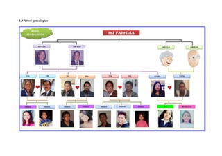 1.9 Árbol genealógico
 