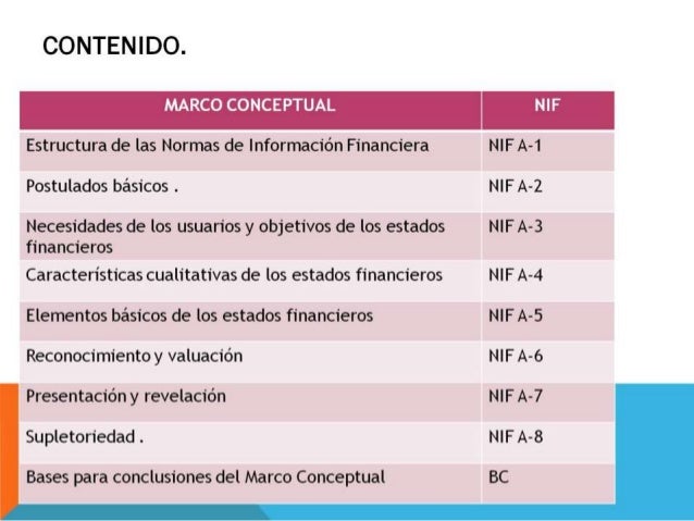 Estructura de nif