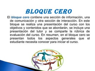 BLOQUE CERO El bloque cero contiene una sección de información, una de comunicación y otra sección de interacción. En este bloque se realiza una presentación del curso con los objetivos y contenidos que se abordarán, se incluye una presentación del tutor y se comparte la rúbrica de evaluación del curso. En resumen, en el bloque cero se presentan todos los aspectos generales que el estudiante necesita conocer para iniciar el curso.