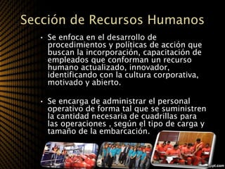 Sección de Recursos Humanos
  • Se enfoca en el desarrollo de
    procedimientos y políticas de acción que
    buscan la incorporación, capacitación de
    empleados que conforman un recurso
    humano actualizado, innovador,
    identificando con la cultura corporativa,
    motivado y abierto.

  • Se encarga de administrar el personal
    operativo de forma tal que se suministren
    la cantidad necesaria de cuadrillas para
    las operaciones , según el tipo de carga y
    tamaño de la embarcación.
 