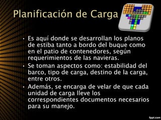 Planificación de Carga

 • Es aquí donde se desarrollan los planos
   de estiba tanto a bordo del buque como
   en el patio de contenedores, según
   requerimientos de las navieras.
 • Se toman aspectos como: estabilidad del
   barco, tipo de carga, destino de la carga,
   entre otros.
 • Además, se encarga de velar de que cada
   unidad de carga lleve los
   correspondientes documentos necesarios
   para su manejo.
 