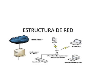 ESTRUCTURA DE RED
 