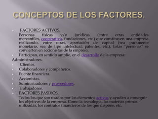   FACTORES ACTIVOS.
  Personas      físicas    y/o      jurídicas    (entre    otras   entidades
  mercantiles, cooperativa, fundaciones, etc.) que constituyen una empresa
  realizando, entre otras, aportación de capital (sea puramente
  monetario, sea de tipo intelectual, patentes, etc.). Estas "personas" se
  convierten en accionistas de la empresa.
 Participan, en sentido amplio, en el desarrollo de la empresa:
Administradores.
  Clientes.
 Colaboradores y compañeros.
 Fuente financiera.
 Accionistas.
 Suministradores y proveedores.
 Trabajadores.
 FACTORES PASIVOS.
  Todos los que son usados por los elementos activos y ayudan a conseguir
  los objetivos de la empresa. Como la tecnología, las materias primas
  utilizadas, los contratos financieros de los que dispone, etc.
 